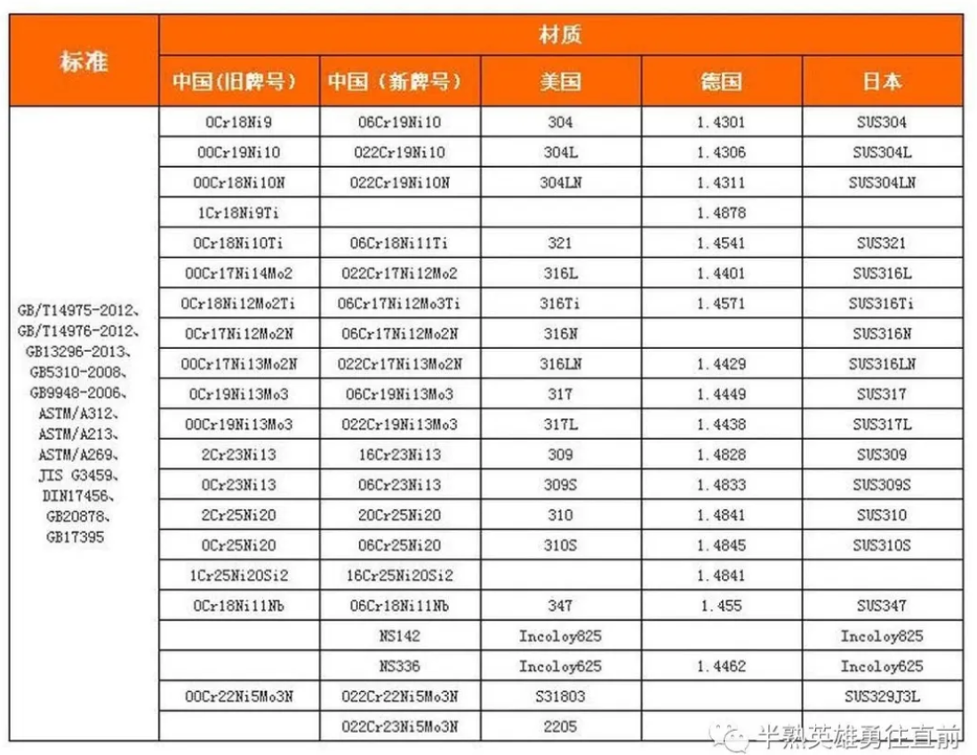 無錫不銹鋼板價格,201不銹鋼,無錫不銹鋼,304不銹鋼板,321不銹鋼板,316L不銹鋼板,無錫不銹鋼板 無錫不銹鋼板價格,201不銹鋼,無錫不銹鋼,304不銹鋼板,321不銹鋼板,316L不銹鋼板,無錫不銹鋼板