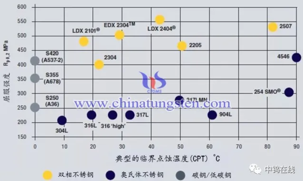 雙相不銹鋼板,2205不銹鋼,2507不銹鋼板,2205雙相不銹鋼,2507雙相不銹鋼板 雙相不銹鋼板,2205不銹鋼,2507不銹鋼板,2205雙相不銹鋼,2507雙相不銹鋼板