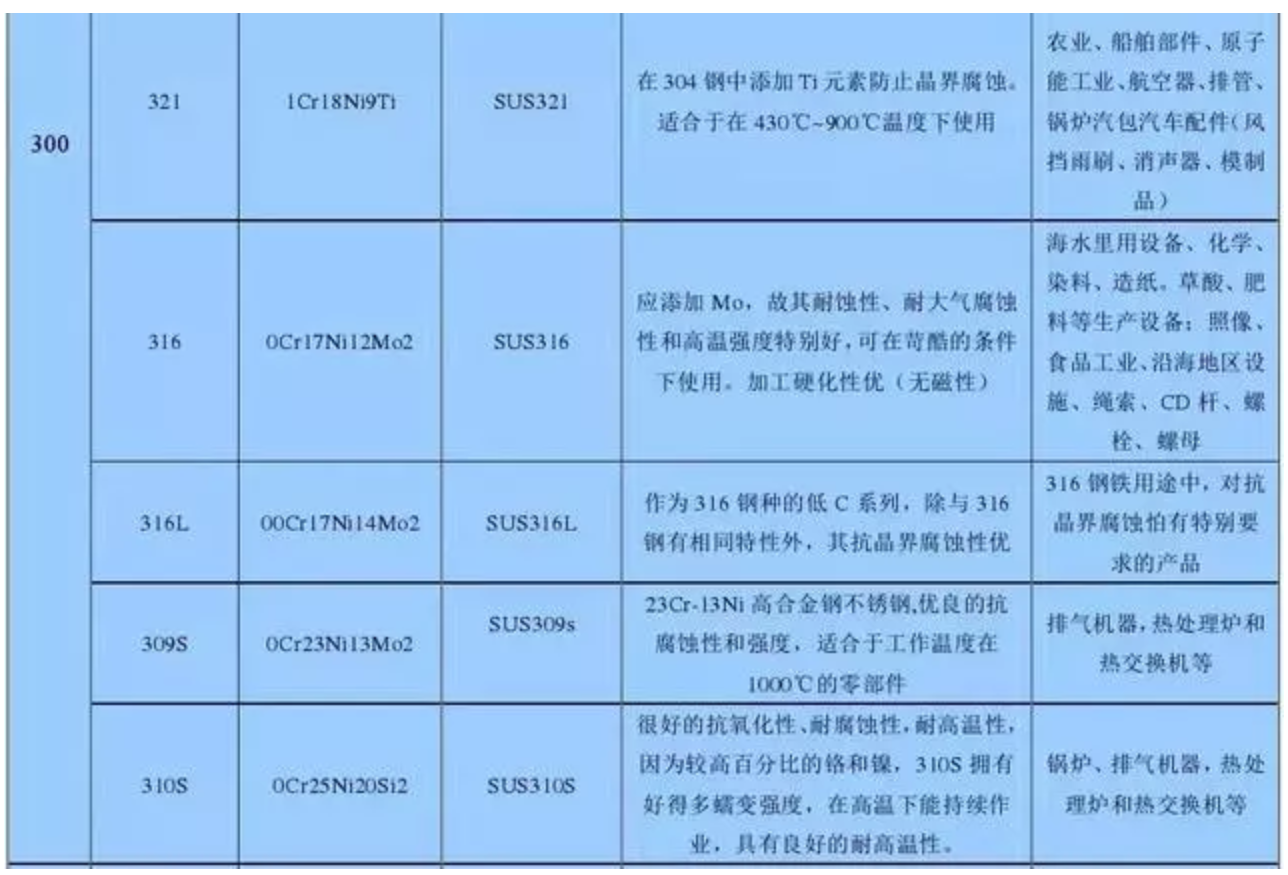 無錫不銹鋼板價格,201不銹鋼,無錫不銹鋼,304不銹鋼板,321不銹鋼板,316L不銹鋼板,無錫不銹鋼板 無錫不銹鋼板價格,201不銹鋼,無錫不銹鋼,304不銹鋼板,321不銹鋼板,316L不銹鋼板,無錫不銹鋼板