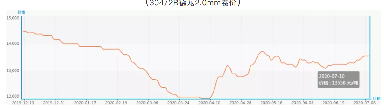 無錫不銹鋼板價格,201不銹鋼,無錫不銹鋼,304不銹鋼板,321不銹鋼板,316L不銹鋼板,無錫不銹鋼板 無錫不銹鋼板價格,201不銹鋼,無錫不銹鋼,304不銹鋼板,321不銹鋼板,316L不銹鋼板,無錫不銹鋼板