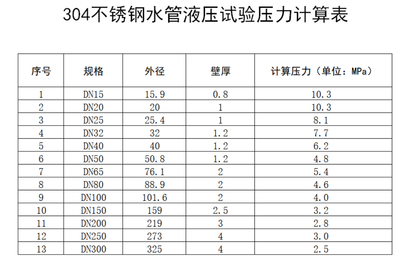 無(wú)錫不銹鋼管,201不銹鋼,無(wú)錫不銹鋼,304不銹鋼板,201不銹鋼板,202不銹鋼板,無(wú)錫不銹鋼板 無(wú)錫不銹鋼管,201不銹鋼,無(wú)錫不銹鋼,304不銹鋼板,201不銹鋼板,202不銹鋼板,無(wú)錫不銹鋼板