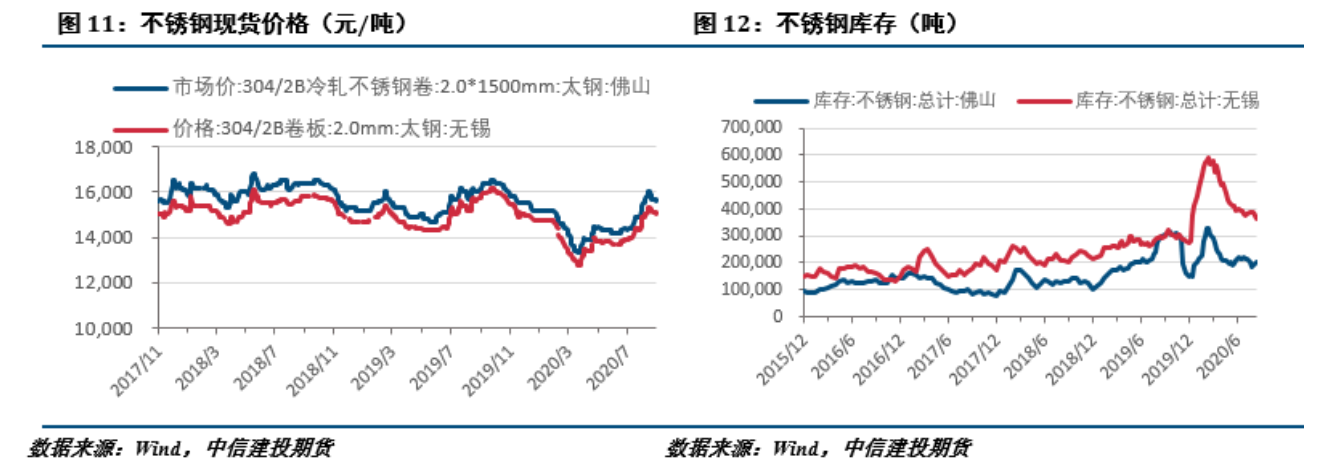 無錫不銹鋼板價格,201不銹鋼,無錫不銹鋼,304不銹鋼板,321不銹鋼板,316L不銹鋼板,無錫不銹鋼板 無錫不銹鋼板價格,201不銹鋼,無錫不銹鋼,304不銹鋼板,321不銹鋼板,316L不銹鋼板,無錫不銹鋼板