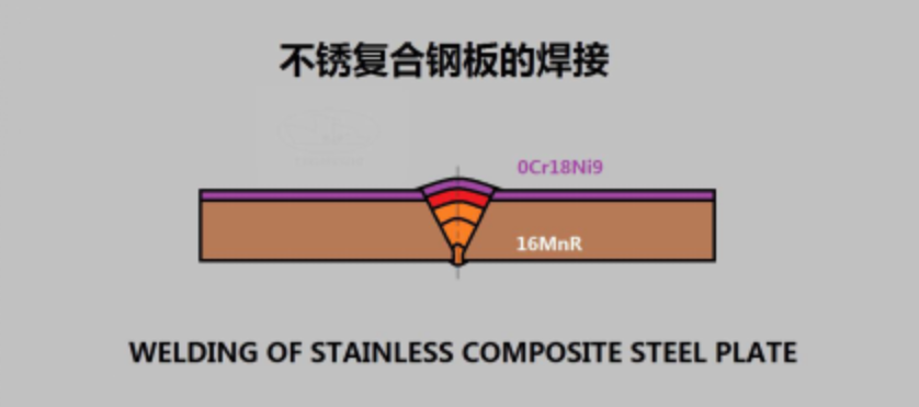 無錫不銹鋼板價格,201不銹鋼,無錫不銹鋼,304不銹鋼板,321不銹鋼板,316L不銹鋼板,無錫不銹鋼板 無錫不銹鋼板價格,201不銹鋼,無錫不銹鋼,304不銹鋼板,321不銹鋼板,316L不銹鋼板,無錫不銹鋼板